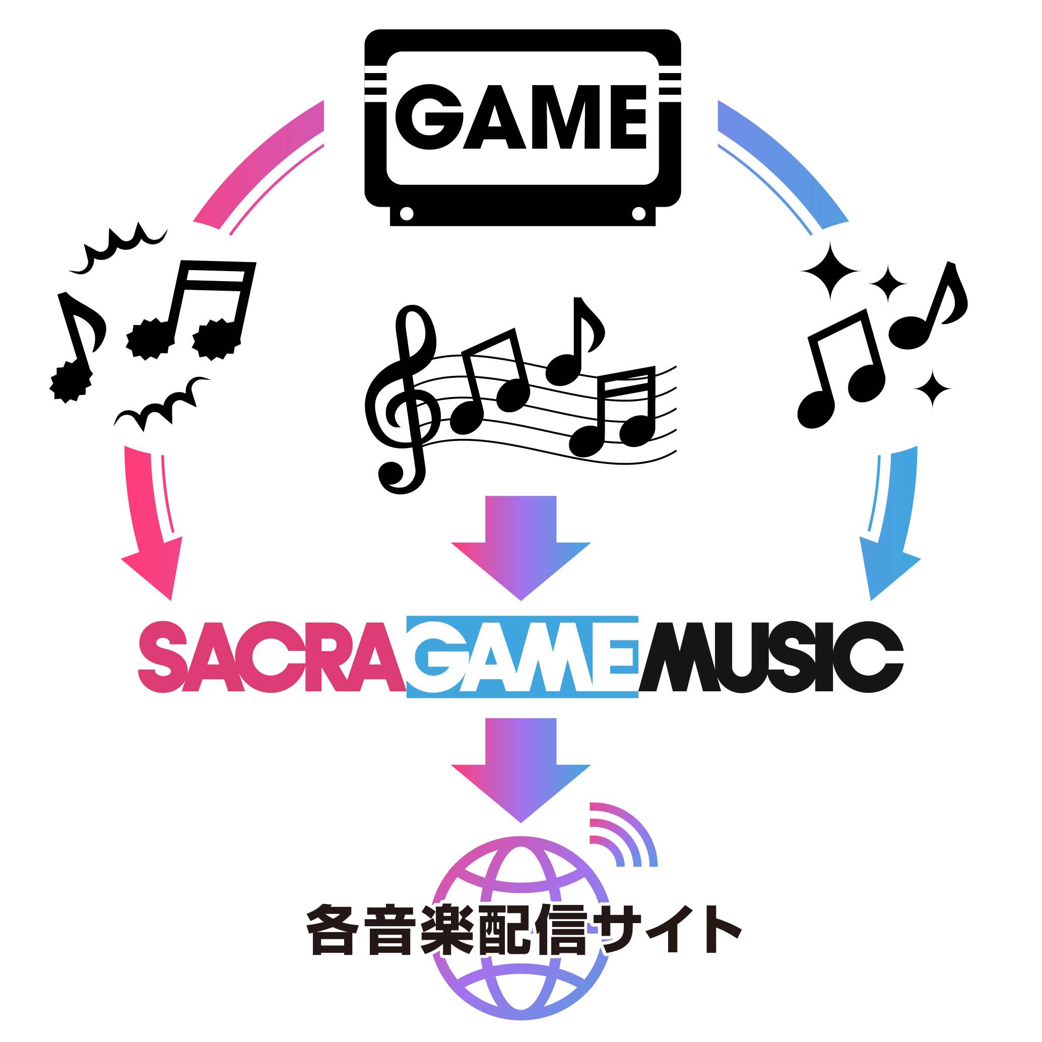 SACRA GAME MUSIC