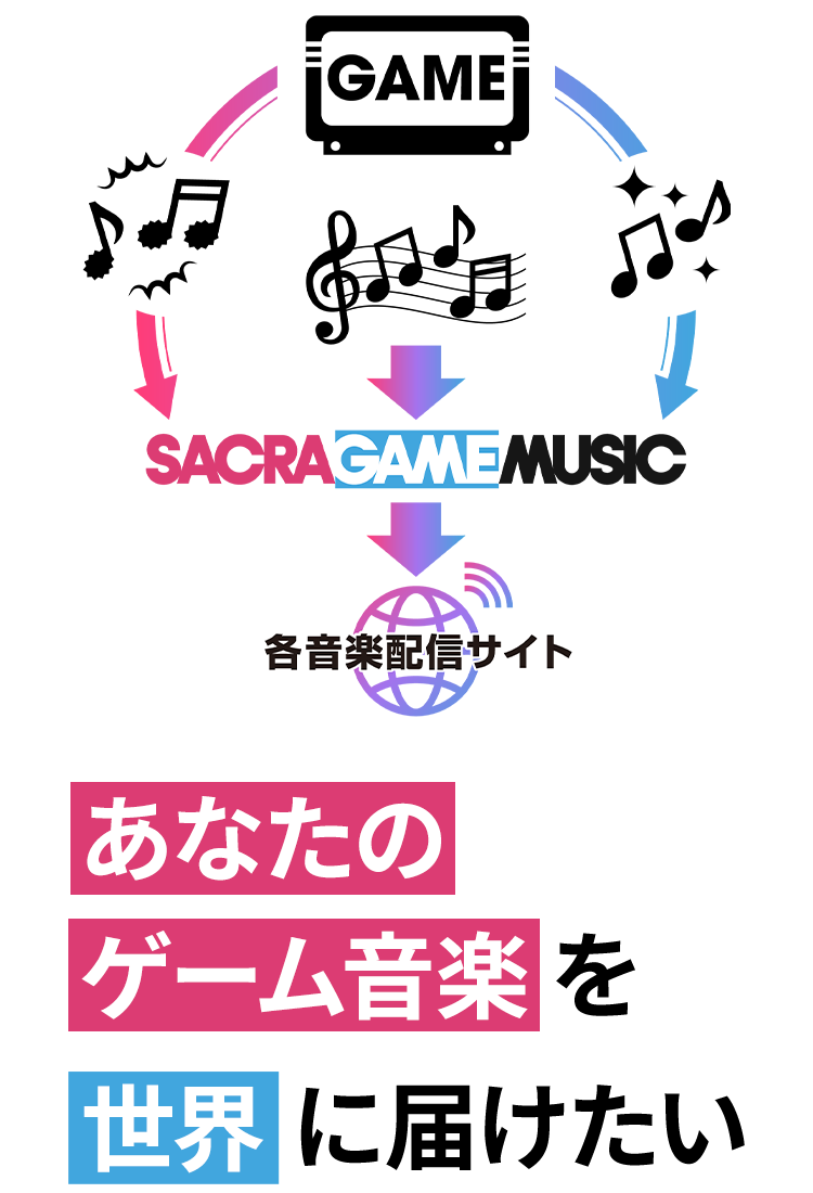 SACRA GAME MUSIC